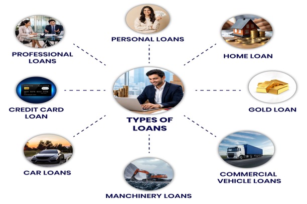 Instant Loan Approval