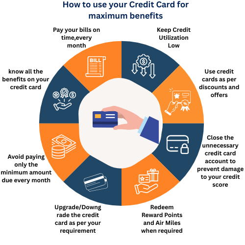 Credit Card Promotion